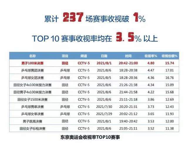 福利免费看
